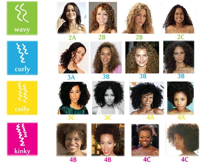 What is your curl type?
